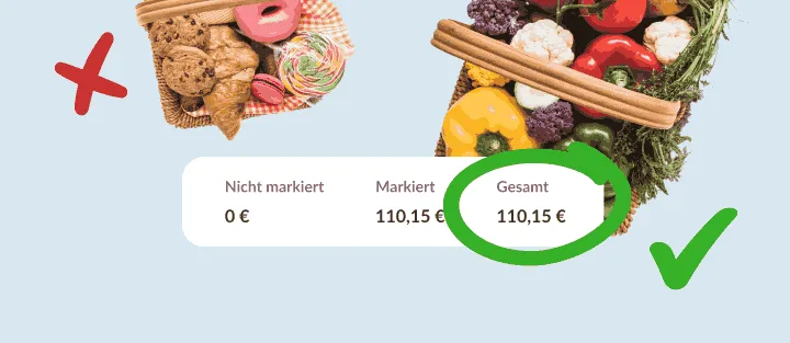 Süßwarenkorb durchgestrichen, Gemüsekorb abgehakt, über eingekreister Summe