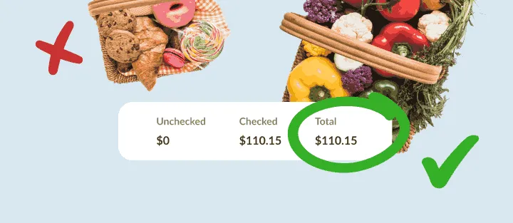 Sweets basket crossed out, vegetable basket ticked, above a circled list total