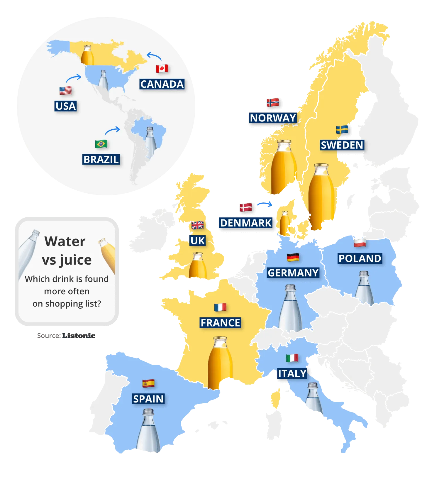 Map: water beats juice in the USA and Poland; juice leads in the UK and France