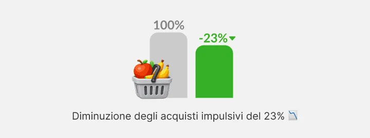 Grafico: barra grigia piena accanto a una verde più bassa e un cesto di frutta