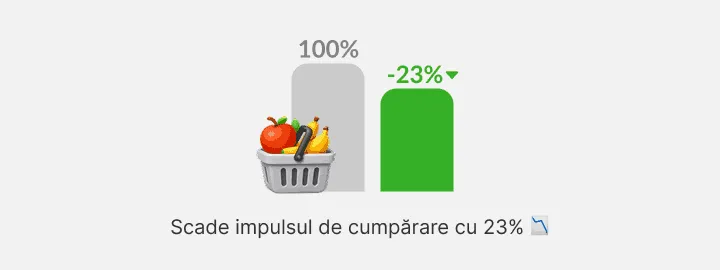 Grafic cu o bară gri plină lângă una verde mai joasă și un coș cu fructe