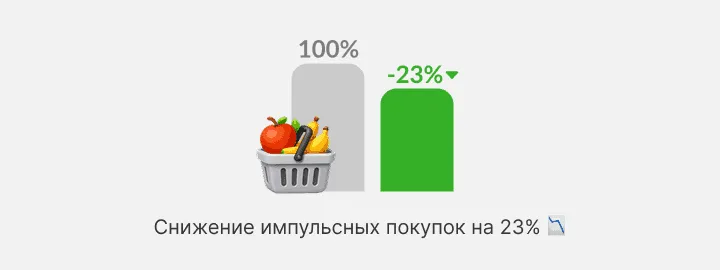 Диаграмма: полный серый столбец рядом с зеленым пониже и корзина фруктов