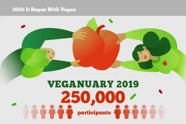 Infografik: 250.000 Teilnehmer bei Veganuary 2019 als Reihe von Personen-Icons