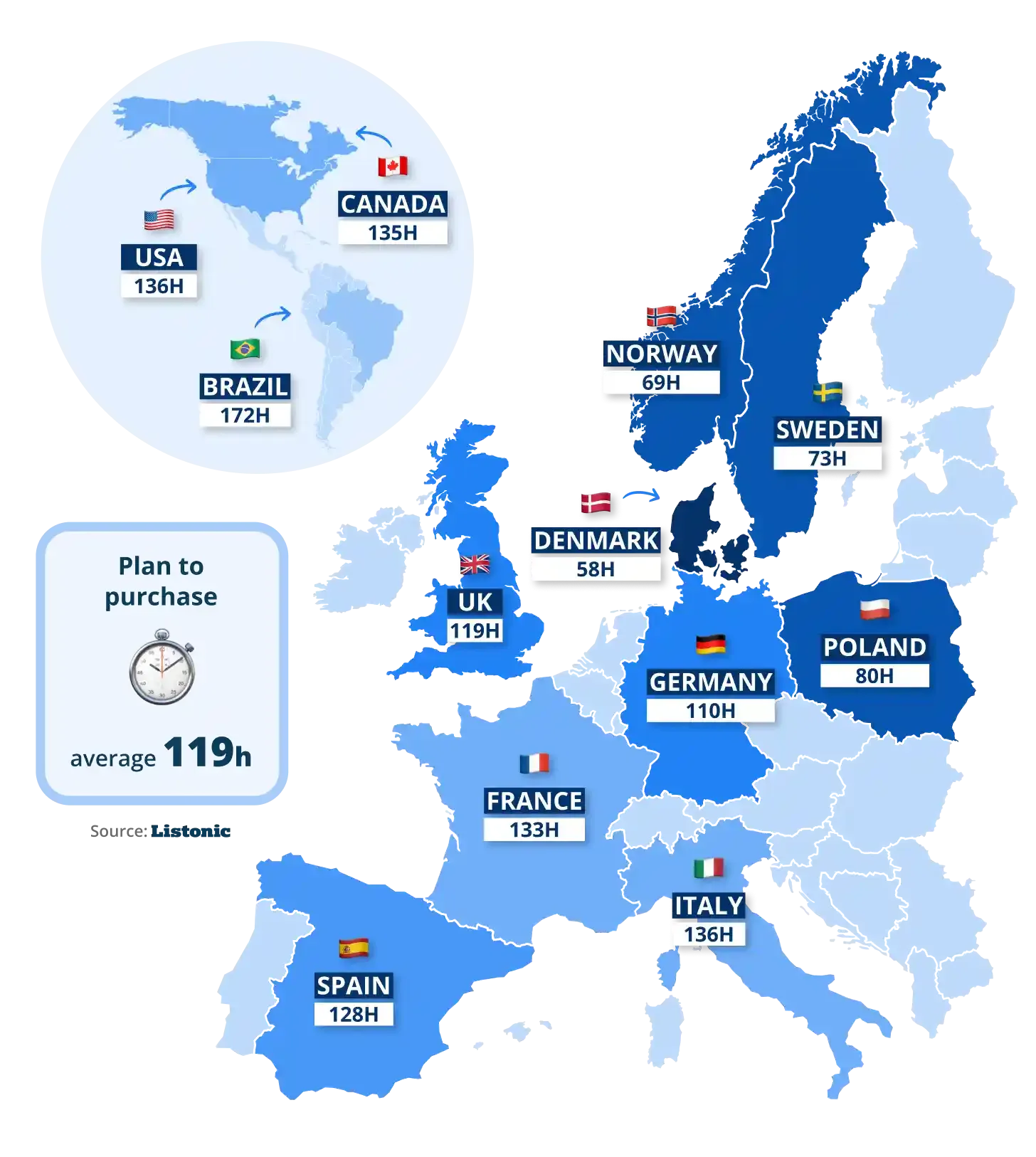 Map: Denmark buys planned items fastest (58 h); Brazil is slowest (172 h)