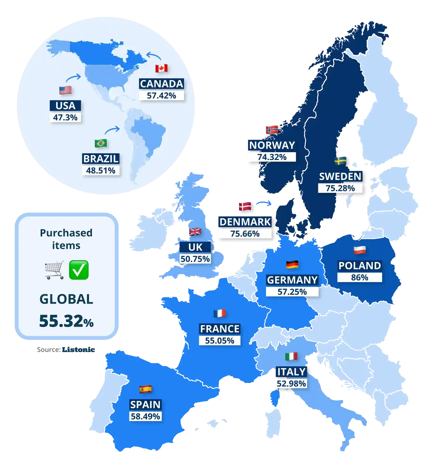 Map: Poland leads in items marked as purchased (86%); global average 55.32%
