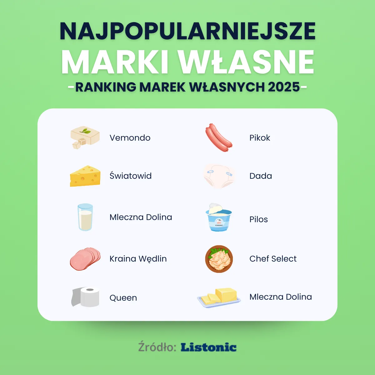 Infografika: Ranking Marek Własnych 2025, dziesięć marek, m.in. Mleczna Dolina