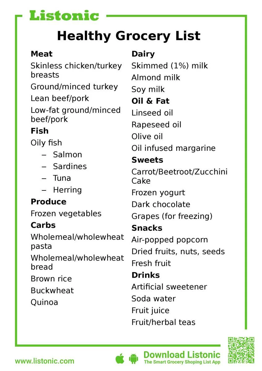 Shopping List Template Healthy Grocery List 