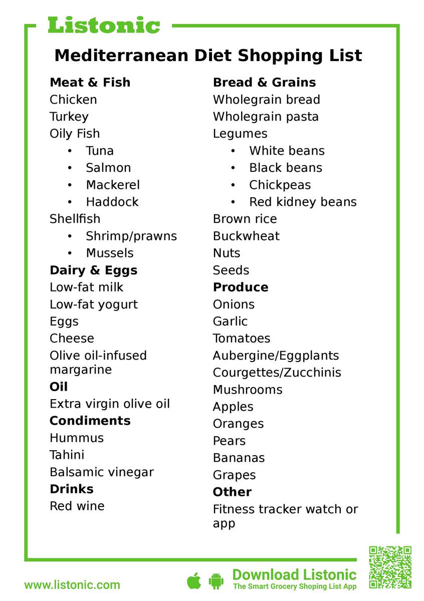 mediterranean diet shopping list - template