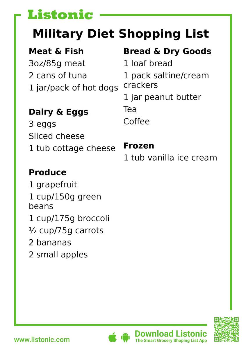 Lose 21lbs/21kgs in 21 days With this Military Diet Shopping List Throughout Usmc Meal Card Template