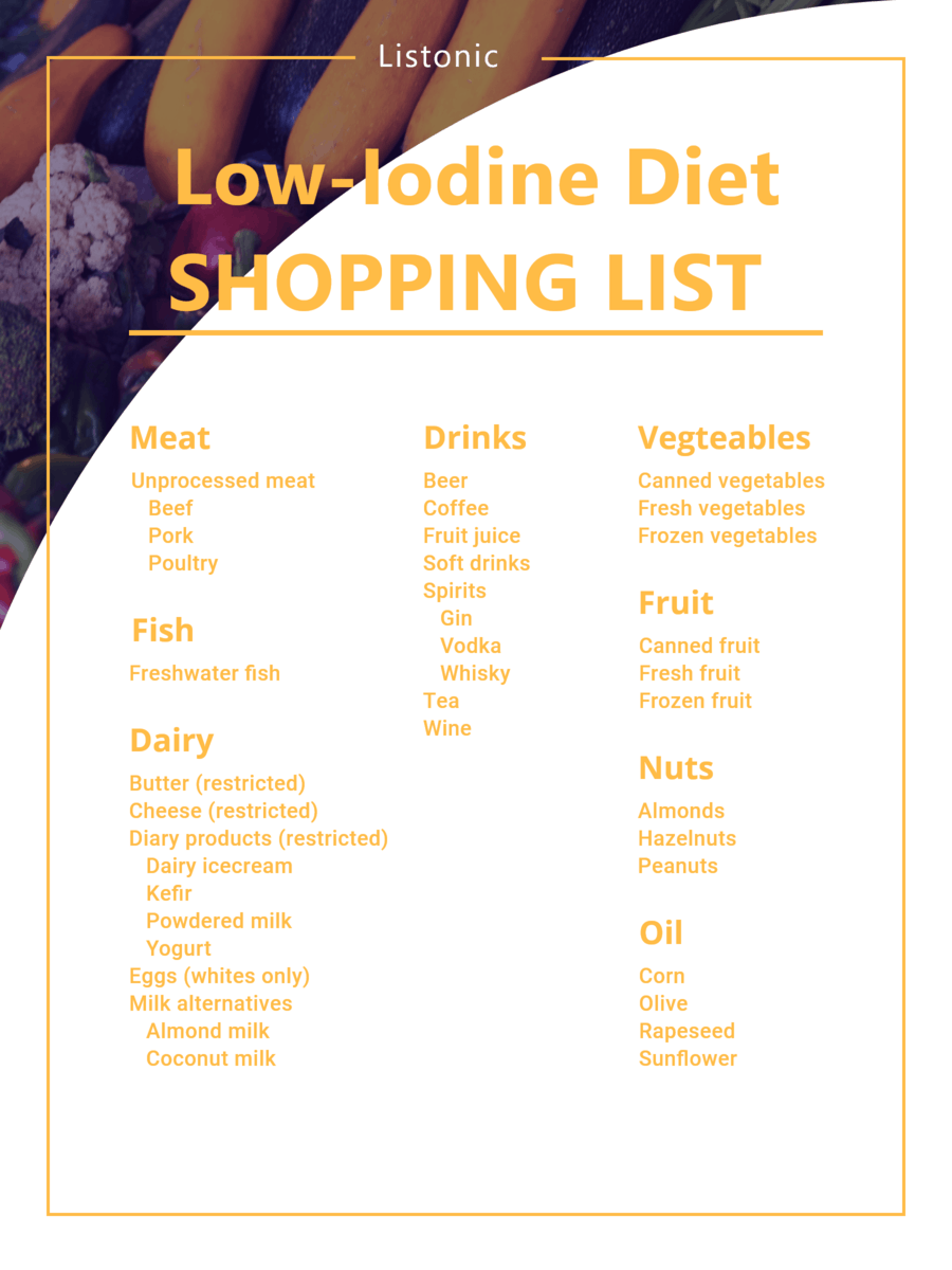 low-iodine diet shopping list - template