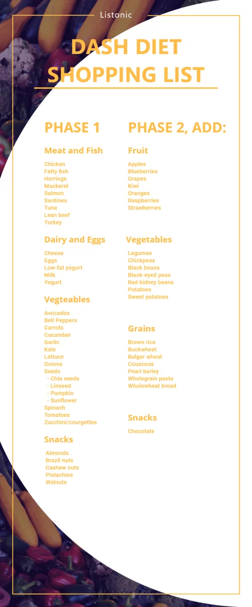 DASH Diet Shopping List - template