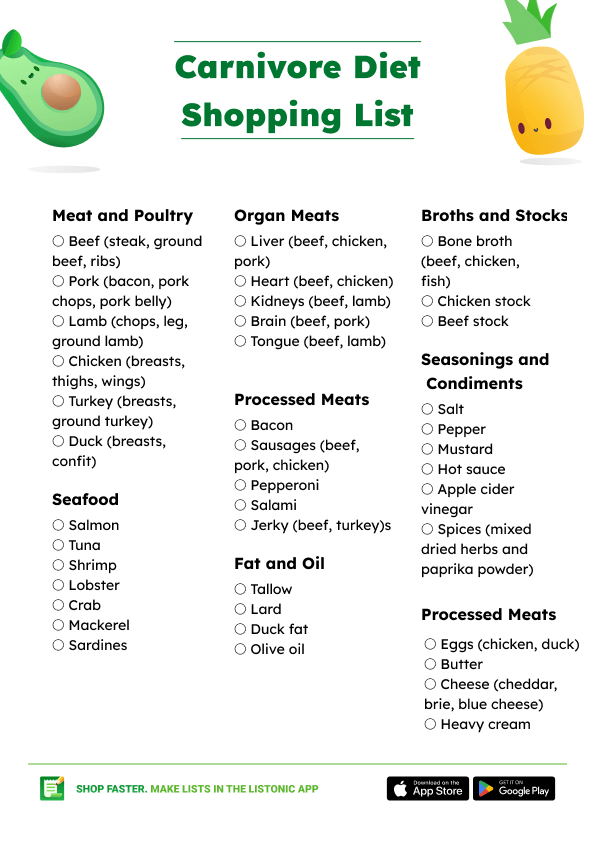 Carnivore Diet Shopping List