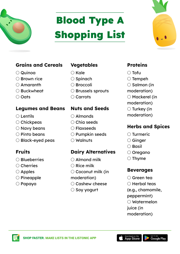 Blood diet shopping list