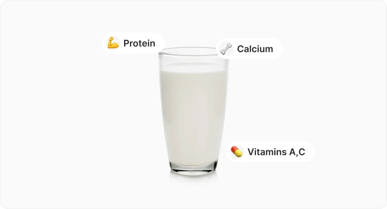 Milk nutreints