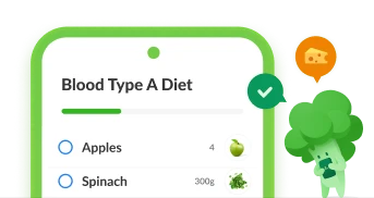 Blood Type A Diet Mobile View