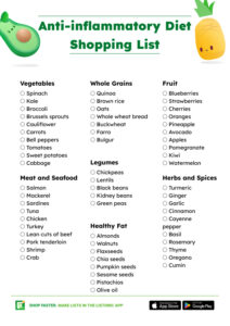 Anti-inflammatory Diet Food List (+ Shopping List and PDF) - Listonic