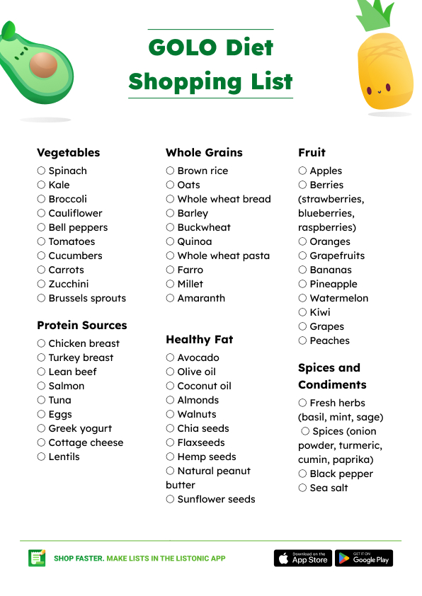 GOLO Diet Shopping List