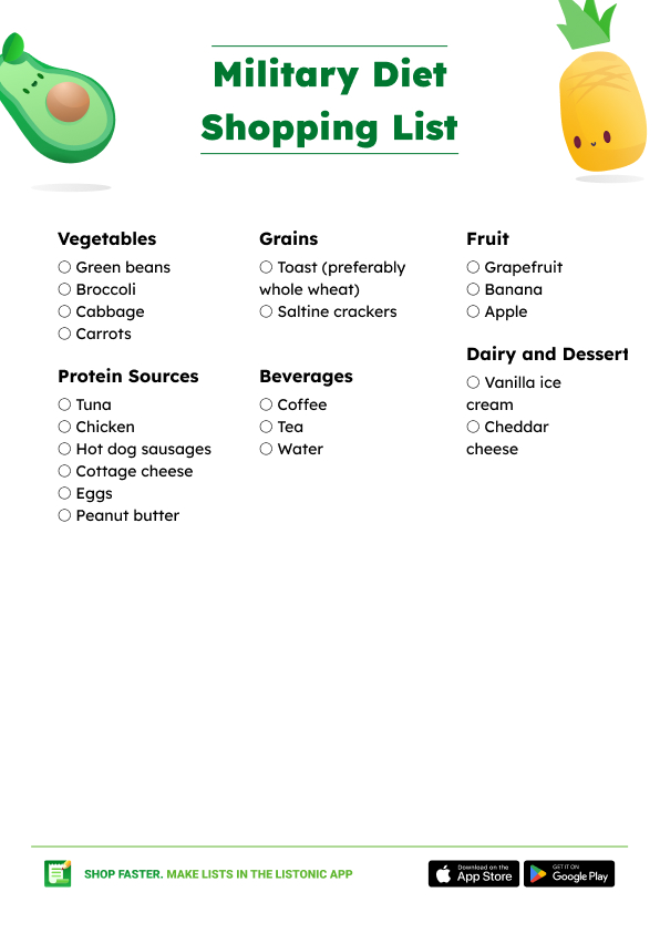 Military Diet Shopping List