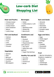 Low Carb Diet Food List (+ Shopping List and PDF) - Listonic