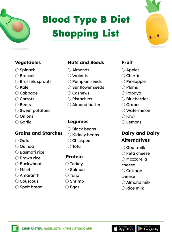 Blood Type B Diet Shopping List