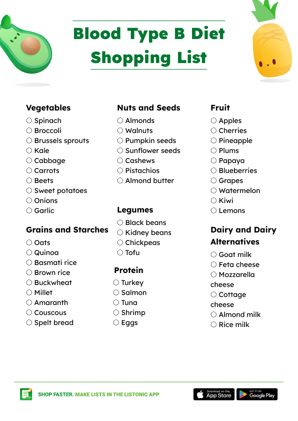 Blood Type B Diet Food List Shopping List And PDF Listonic