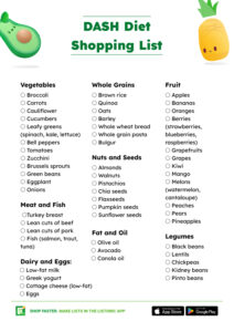 DASH Diet Food List (+ Shopping List and PDF) - Listonic