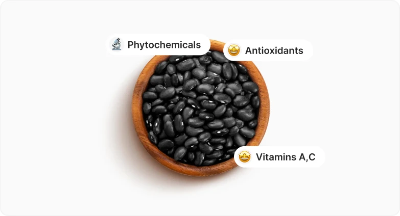 Black Beans nutrients