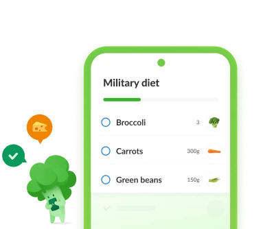 Military Diet Mobile View