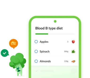 Blood Type B Diet Mobile View
