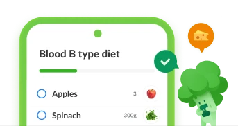Blood Type B Diet Mobile View
