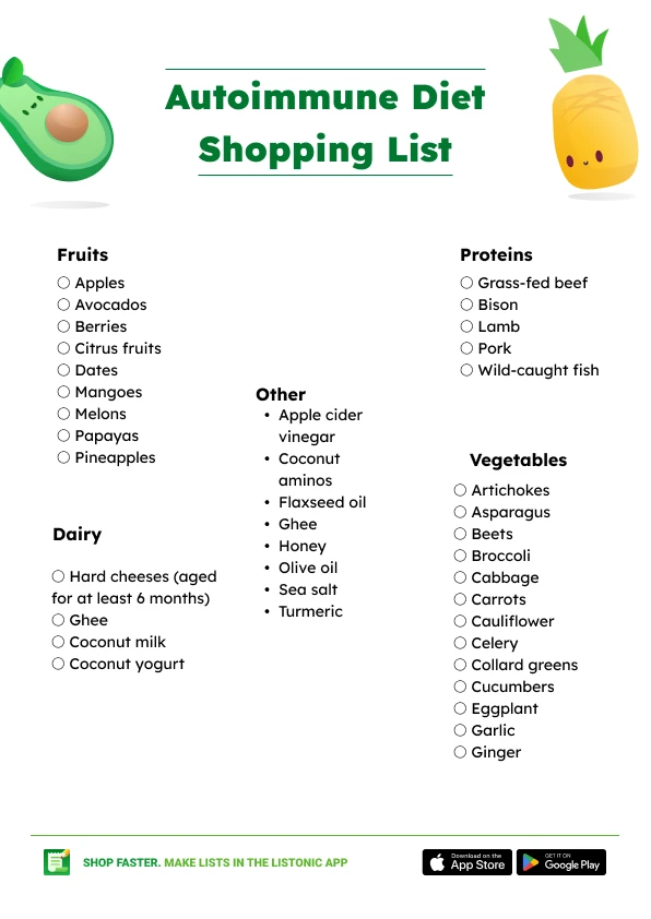 Autoimmune Diet Shopping List